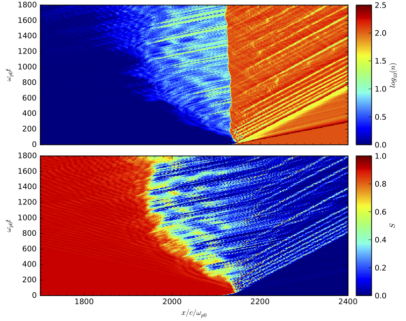 相対論的二流体シミュレーション
