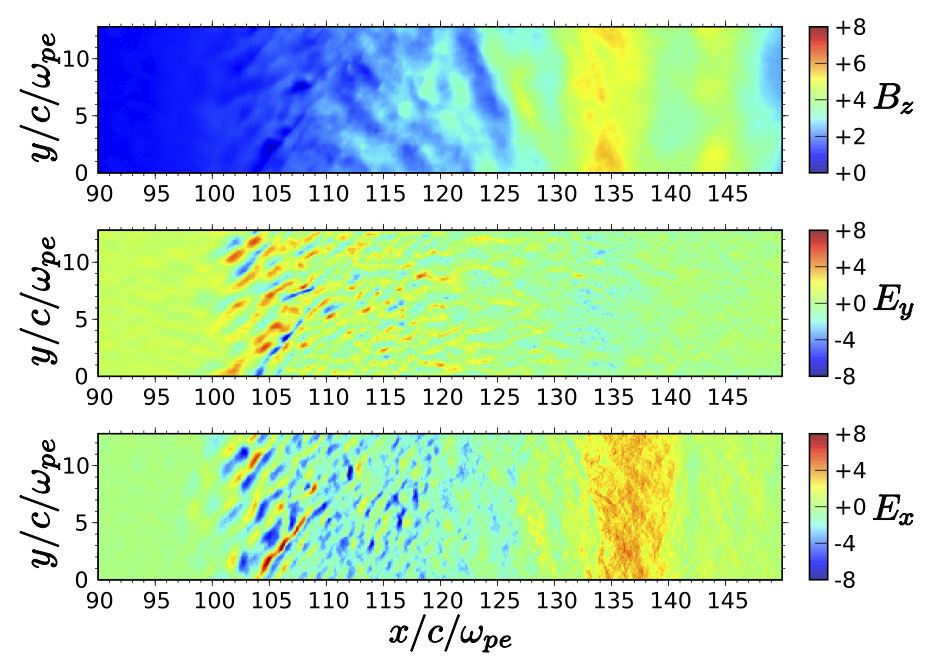 無衝突衝撃波のシミュレーション結果