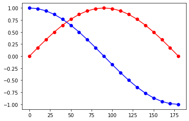 _images/chap06_trigonometric.png